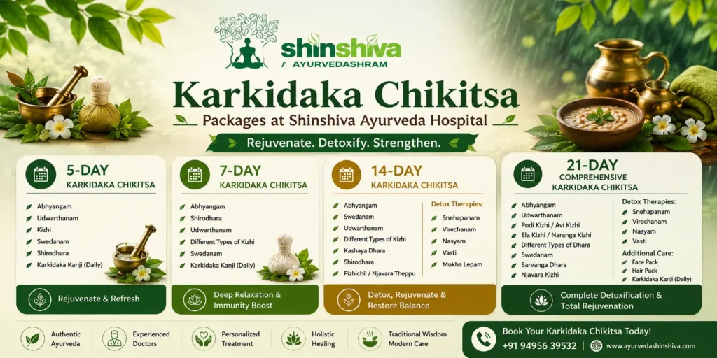 Karkidaka Chikitsa packages at Shinshiva